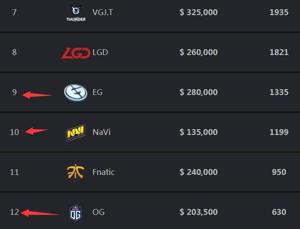 赛后群访：这个版本不适合卡密尔，被削弱的次数太多